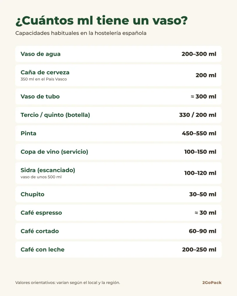 Tabla con los mililitros de un vaso de agua, caña, tubo, copa de vino, sidra, chupito y café